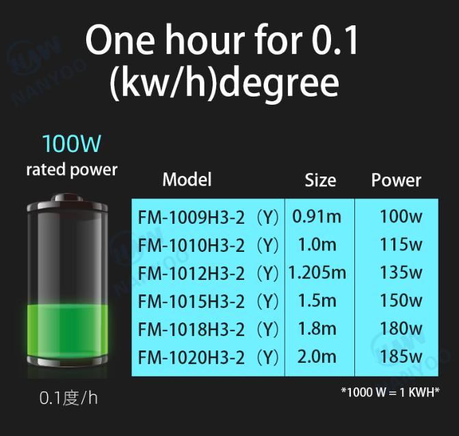 Lärmarme Garagentor-Querfluss-Handelstür-Luftschleier